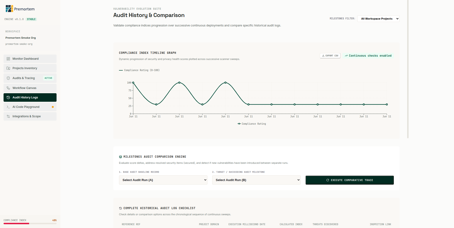 Premortem Audit History timeline and comparison engine